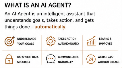What is An AI Agent